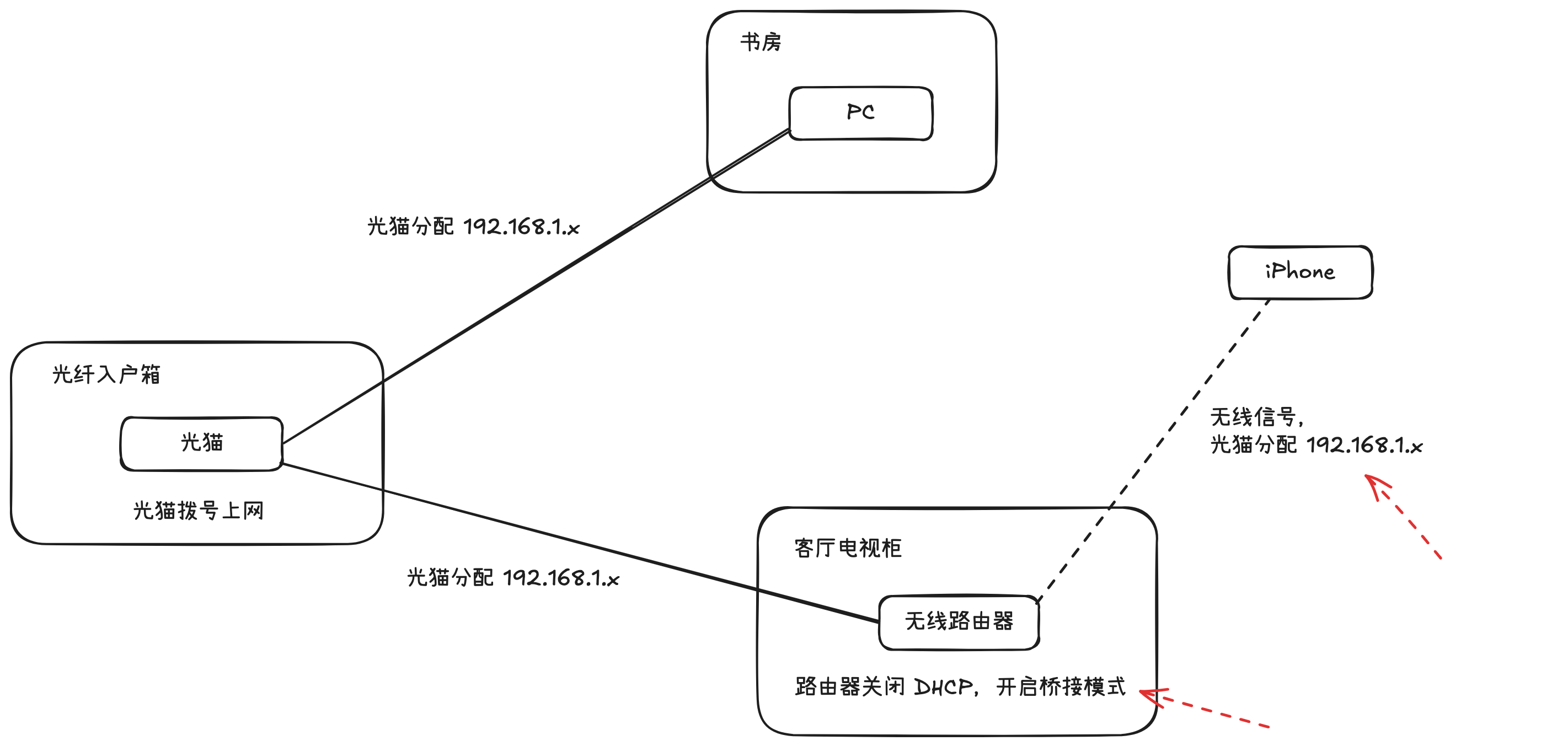 第二阶段拓扑图-01