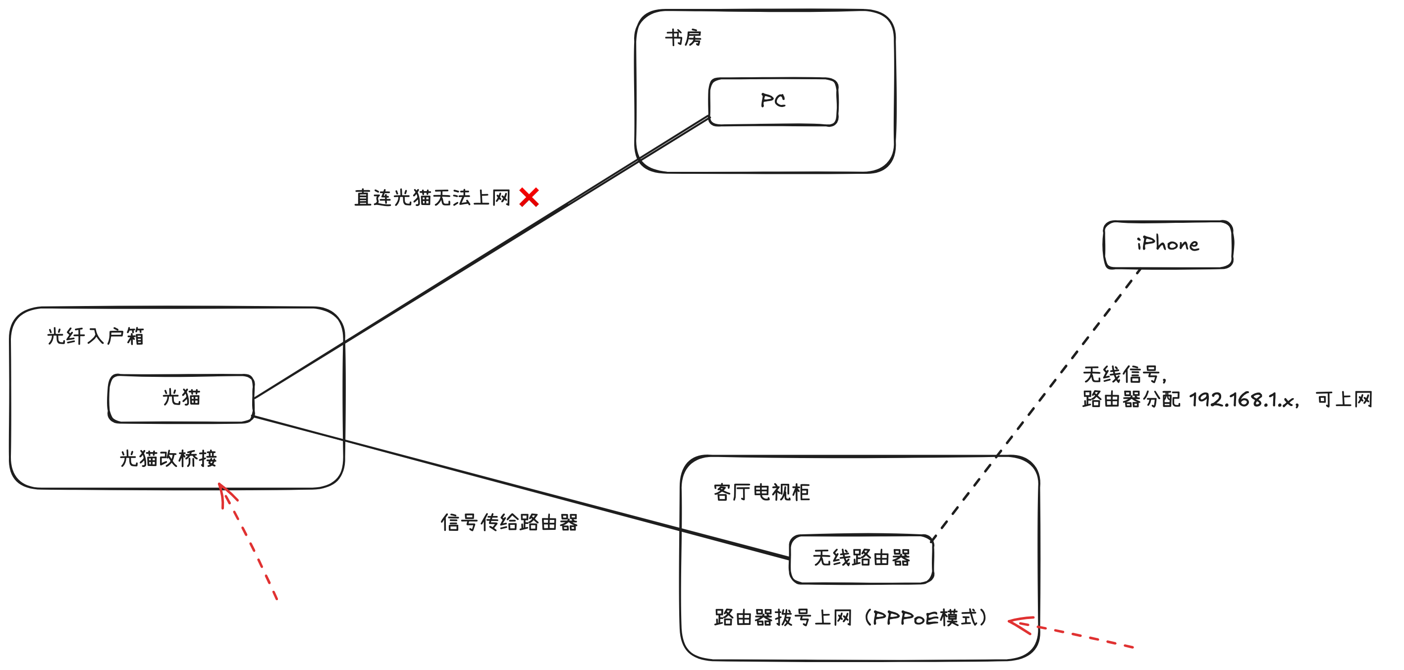 第二阶段拓扑图-02