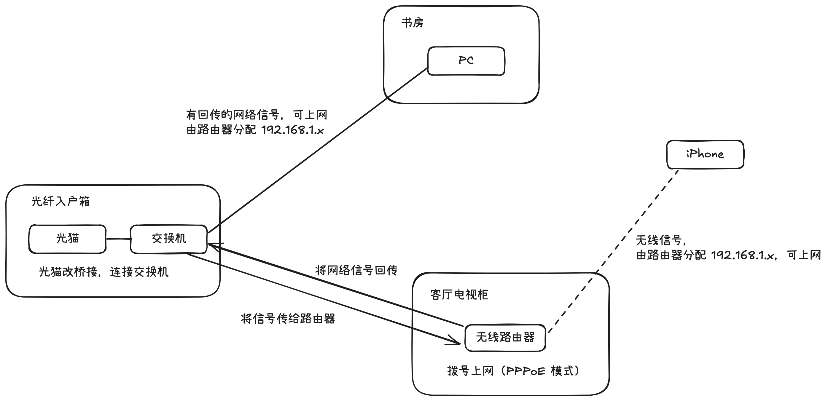 第三阶段拓扑图-01