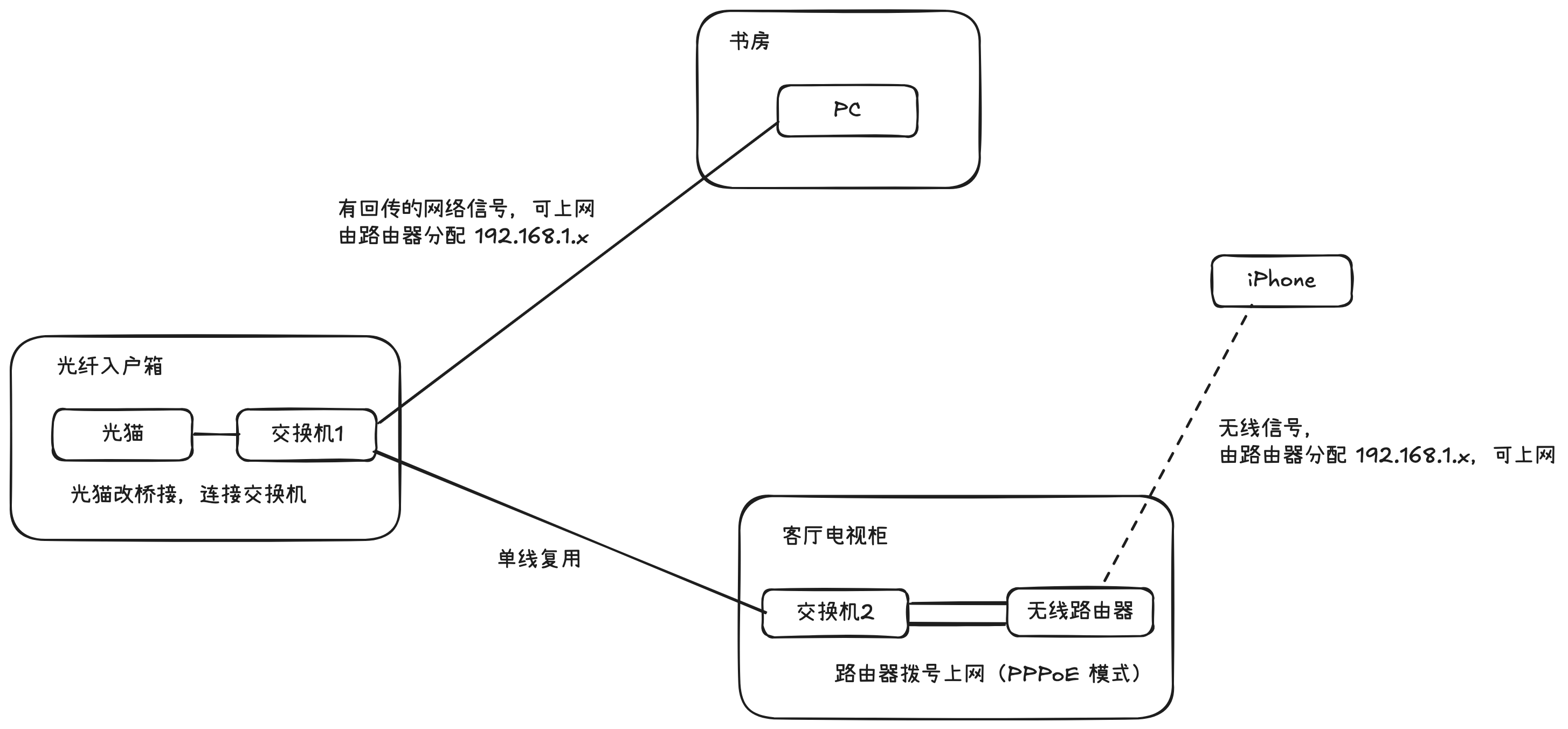 第三阶段拓扑图-02